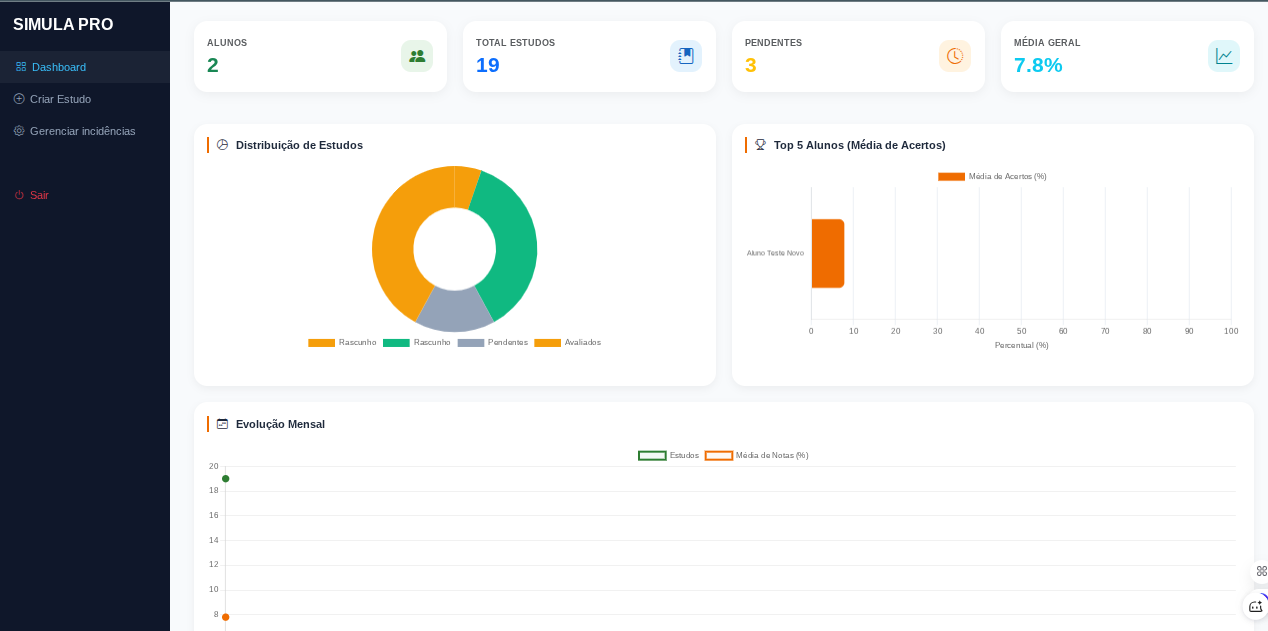 Dashboard Analytics - Métricas e Estatísticas