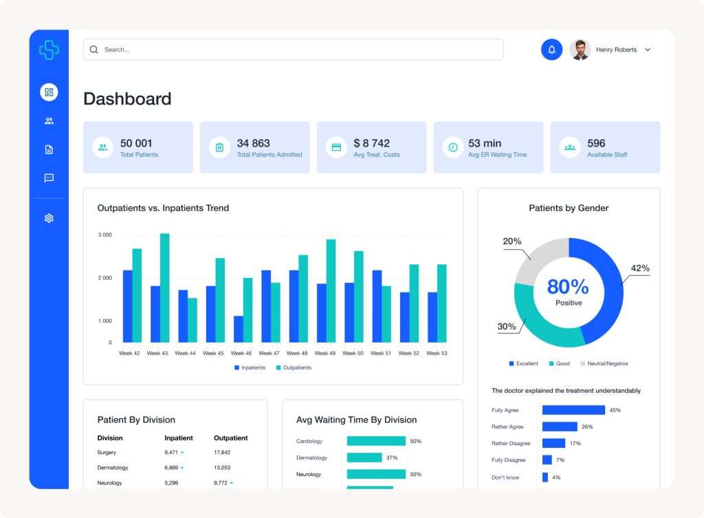 Dashboard Analytics - Métricas e Estatísticas Hospitalares